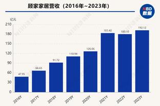 亚历山大2023年度总共46次砍下30+ 与恩比德并列联盟最多